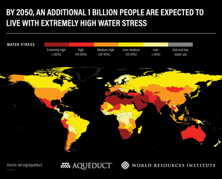by 2050 an additional 1 billion people are expected to live with extremely high water stress