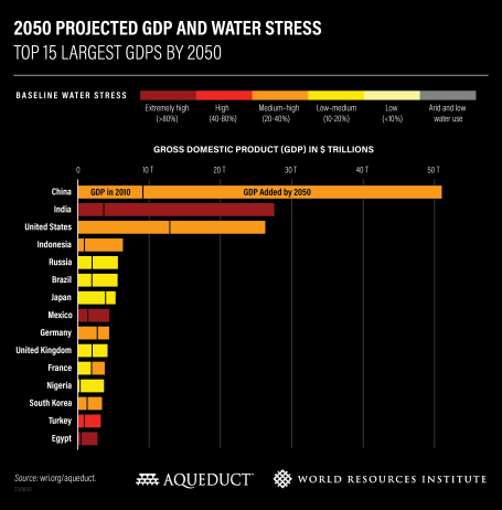 2050 projected gdp and water stress