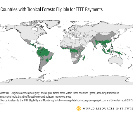 Countries Eligible for TFFF Payments