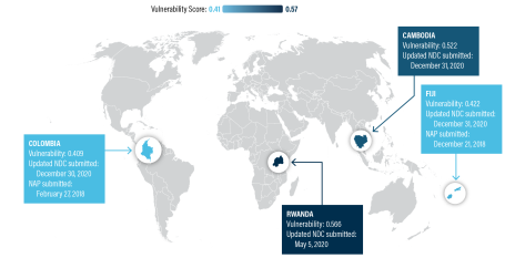 Map of case study countries with vulnerability, date of updated NDC submitted, and date of NAP submitted.