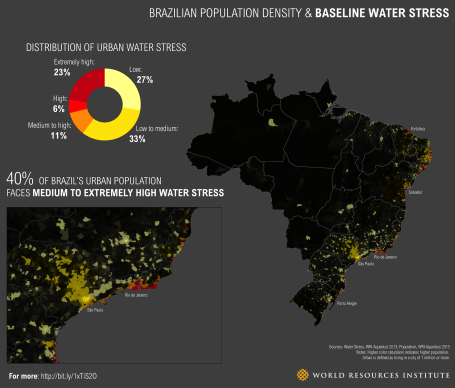 figure 3 brazil  population density baseline water stress.png