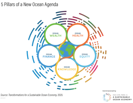 sustainable ocean pillars.png